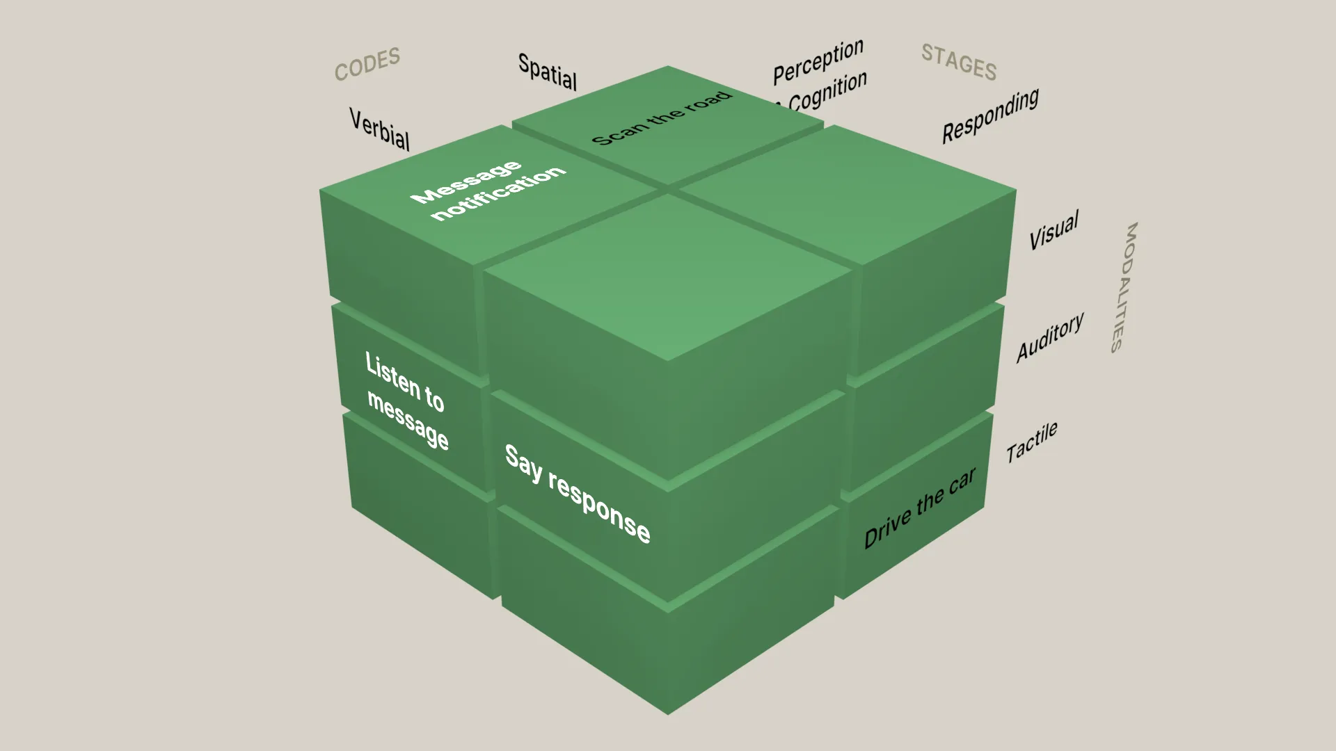 The model filled in with a voice assistant instead of a smartphone