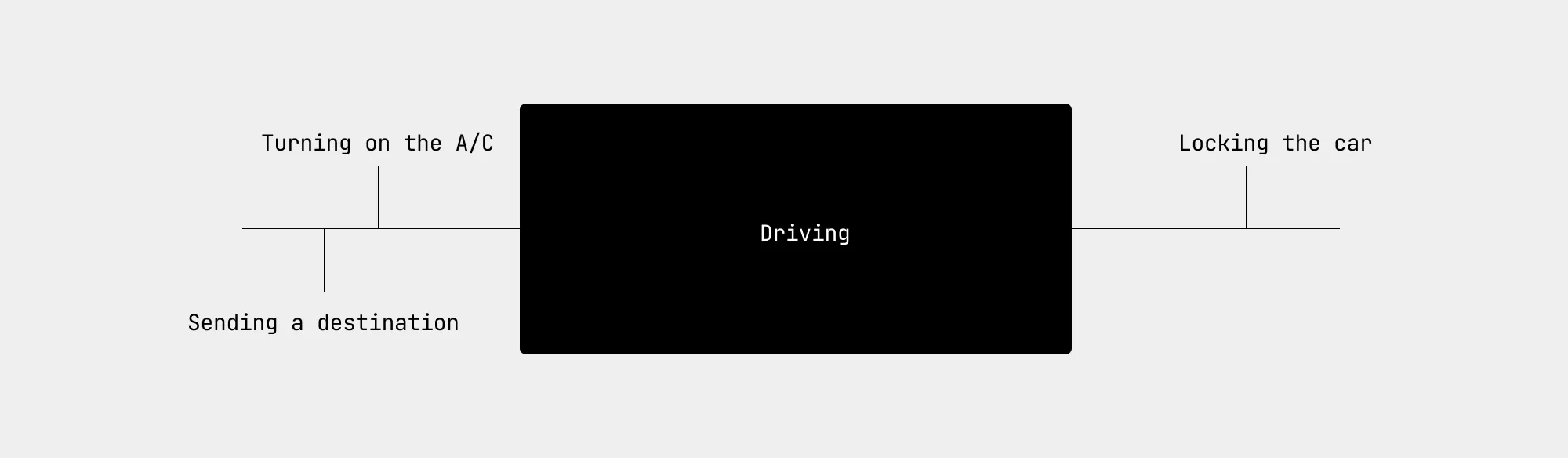 What current companion apps do
