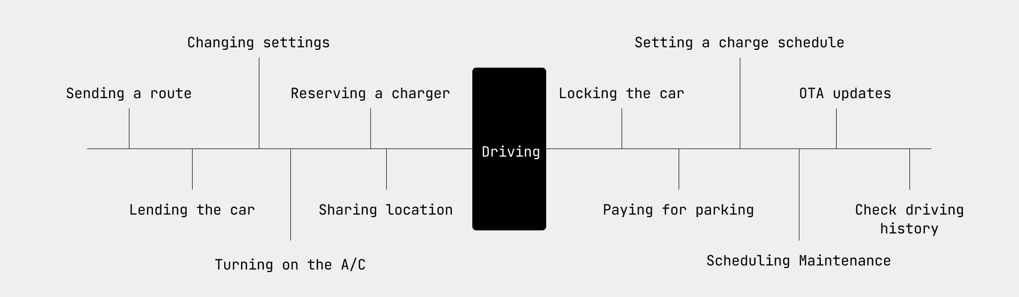 What companion apps should be able to do
