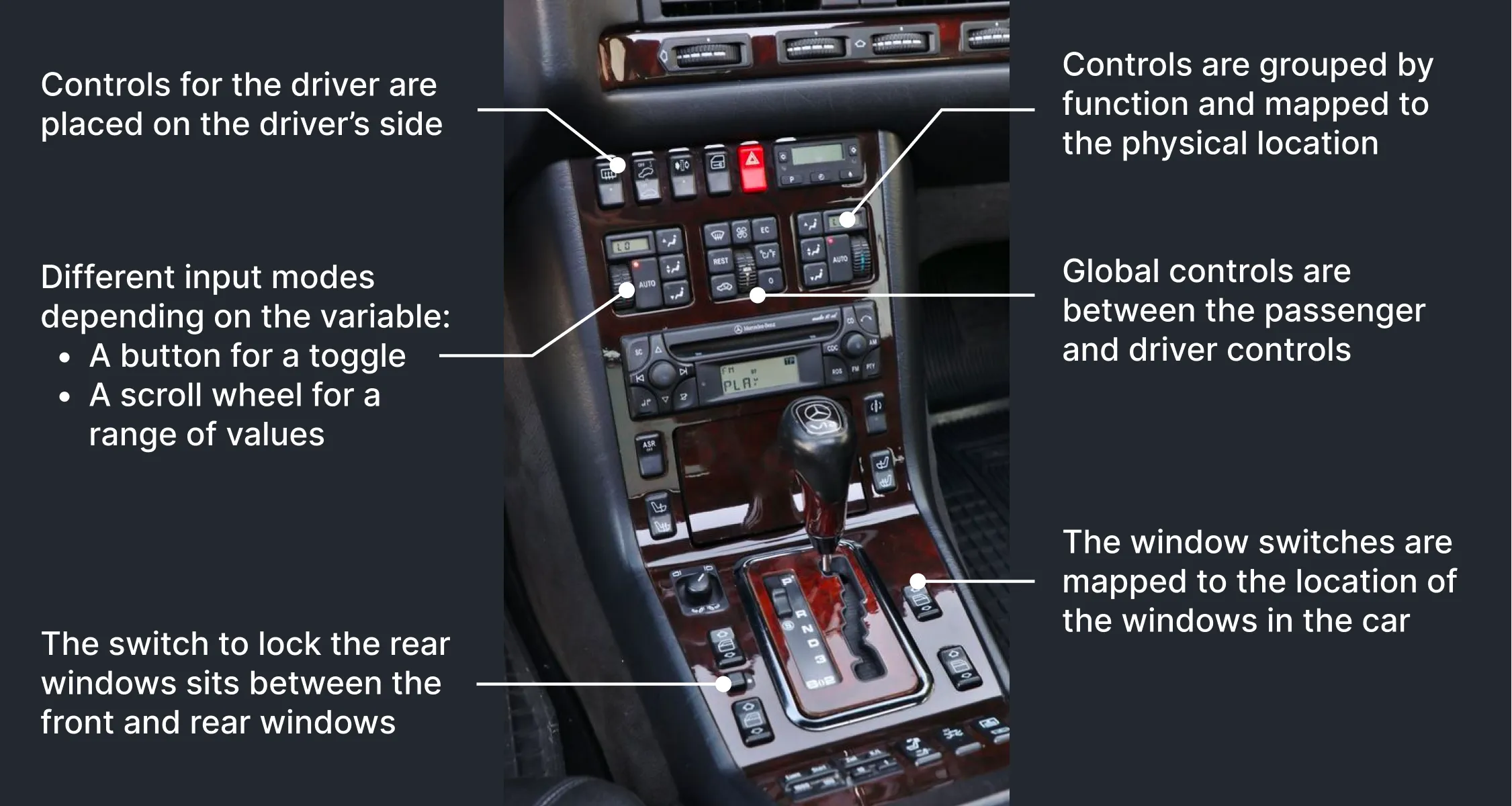 The climate controls of the W140 S-Class