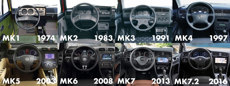 Overview of the Volkswagen Golf interior