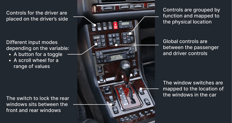 The climate controls of the W140 S-Class
